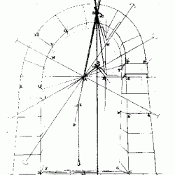 Girard Desargue (1591-1661) - diagramme